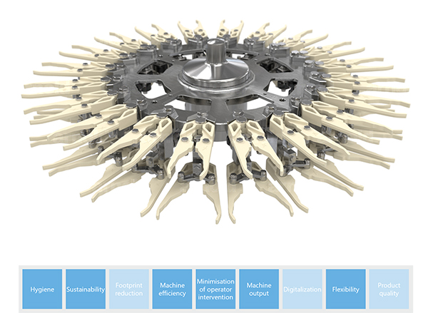 MultiGuide Base clamping starwheels